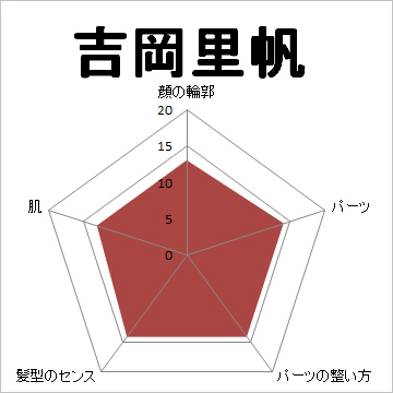 顔面偏差値,有名人,芸能人,イケメン,美人,お笑い芸人