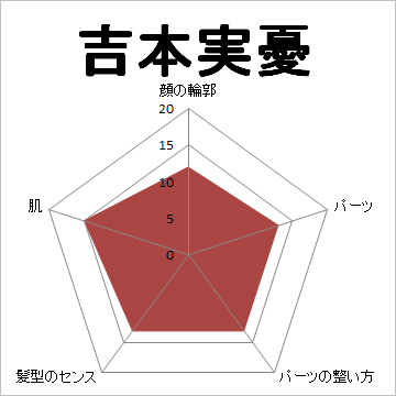 顔面偏差値,有名人,芸能人,イケメン,美人,お笑い芸人