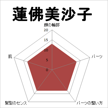 顔面偏差値,有名人,芸能人,イケメン,美人,お笑い芸人