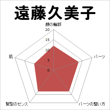 顔面偏差値,有名人,芸能人,イケメン,美人,お笑い芸人