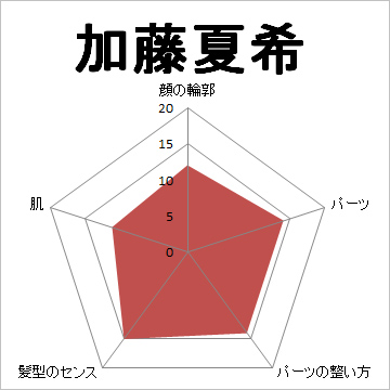 顔面偏差値,有名人,芸能人,イケメン,美人,お笑い芸人
