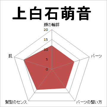 顔面偏差値,有名人,芸能人,イケメン,美人,お笑い芸人