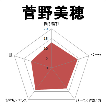 顔面偏差値,有名人,芸能人,イケメン,美人,お笑い芸人