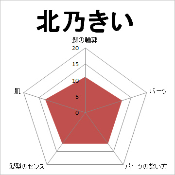 顔面偏差値,有名人,芸能人,イケメン,美人,お笑い芸人