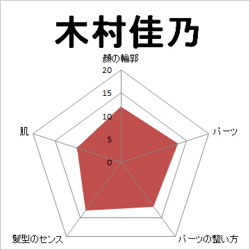 顔面偏差値,有名人,芸能人,イケメン,美人,お笑い芸人