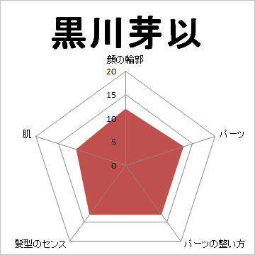 顔面偏差値,有名人,芸能人,イケメン,美人,お笑い芸人