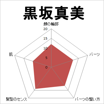 顔面偏差値,有名人,芸能人,イケメン,美人,お笑い芸人
