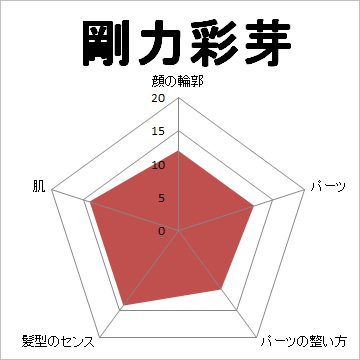 顔面偏差値,有名人,芸能人,イケメン,美人,お笑い芸人