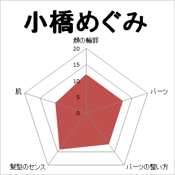 顔面偏差値,有名人,芸能人,イケメン,美人,お笑い芸人
