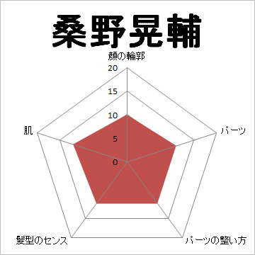顔面偏差値,有名人,芸能人,イケメン,美人
