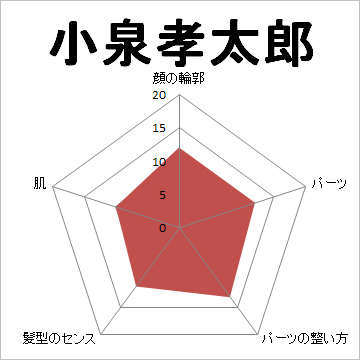 顔面偏差値,有名人,芸能人,イケメン,美人