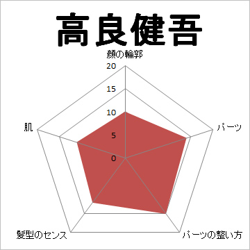 顔面偏差値,有名人,芸能人,イケメン,美人