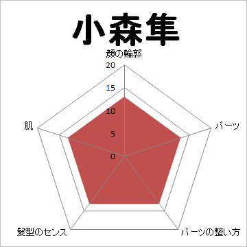 顔面偏差値,有名人,芸能人,イケメン,美人