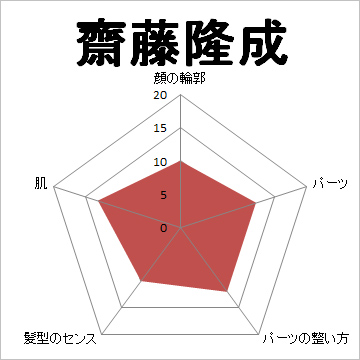 顔面偏差値,有名人,芸能人,イケメン,美人