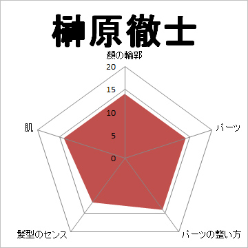 顔面偏差値,有名人,芸能人,イケメン,美人