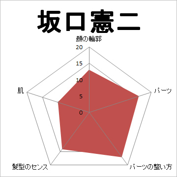 顔面偏差値,有名人,芸能人,イケメン,美人