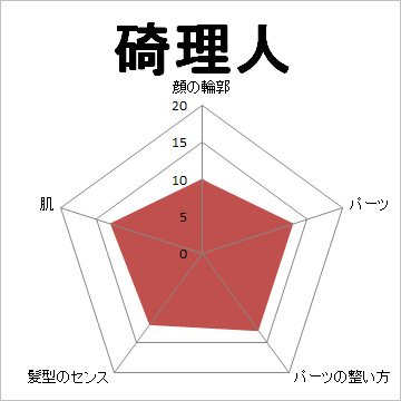顔面偏差値,有名人,芸能人,イケメン,美人