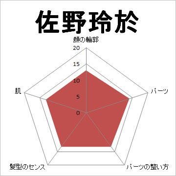 顔面偏差値,有名人,芸能人,イケメン,美人
