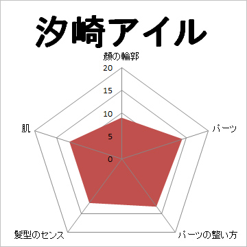 顔面偏差値,有名人,芸能人,イケメン,美人