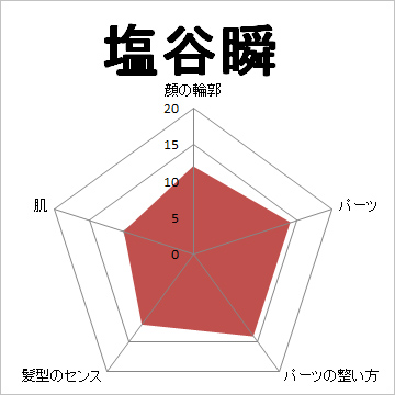 顔面偏差値,有名人,芸能人,イケメン,美人