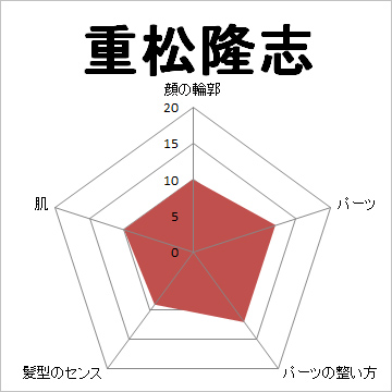 顔面偏差値,有名人,芸能人,イケメン,美人