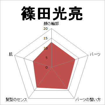 顔面偏差値,有名人,芸能人,イケメン,美人