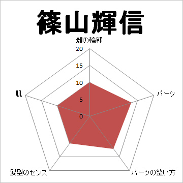 顔面偏差値,有名人,芸能人,イケメン,美人