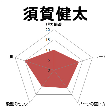 顔面偏差値,有名人,芸能人,イケメン,美人