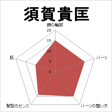 顔面偏差値,有名人,芸能人,イケメン,美人
