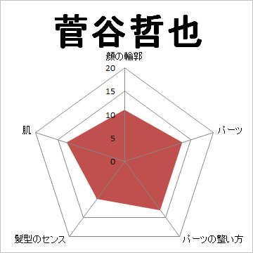 顔面偏差値,有名人,芸能人,イケメン,美人