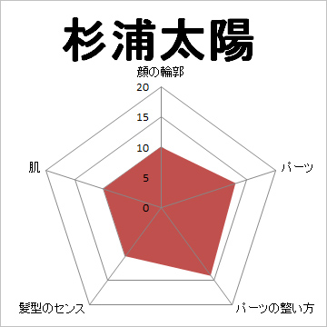 顔面偏差値,有名人,芸能人,イケメン,美人
