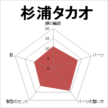 顔面偏差値,有名人,芸能人,イケメン,美人