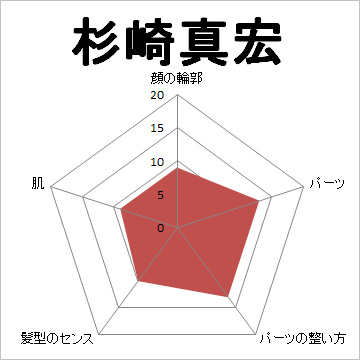 顔面偏差値,有名人,芸能人,イケメン,美人