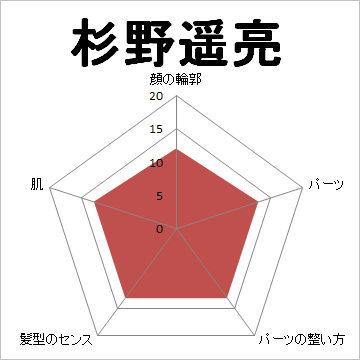 顔面偏差値,有名人,芸能人,イケメン,美人