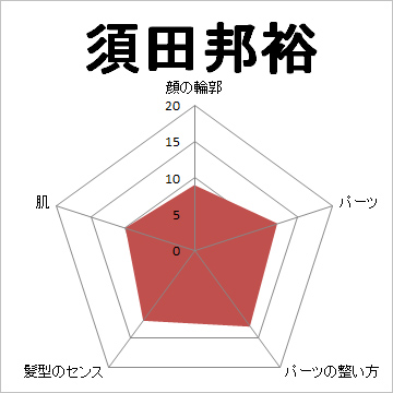 顔面偏差値,有名人,芸能人,イケメン,美人