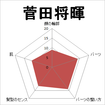 顔面偏差値,有名人,芸能人,イケメン,美人