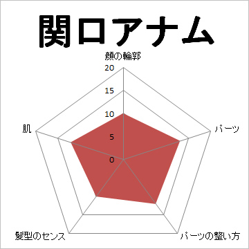 顔面偏差値,有名人,芸能人,イケメン,美人