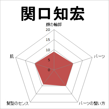 顔面偏差値,有名人,芸能人,イケメン,美人