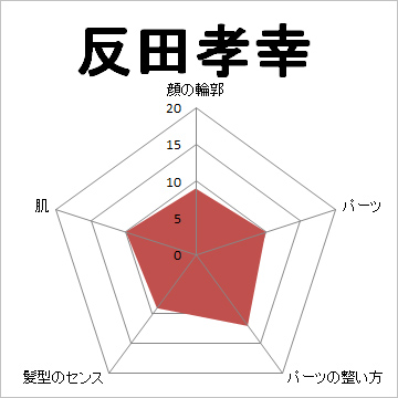 顔面偏差値,有名人,芸能人,イケメン,美人