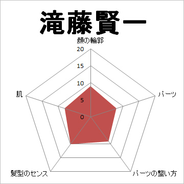 顔面偏差値,有名人,芸能人,イケメン,美人