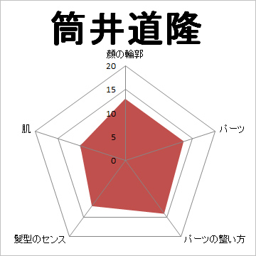 顔面偏差値,有名人,芸能人,イケメン,美人