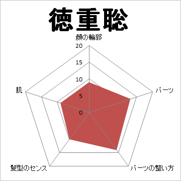 顔面偏差値,有名人,芸能人,イケメン,美人