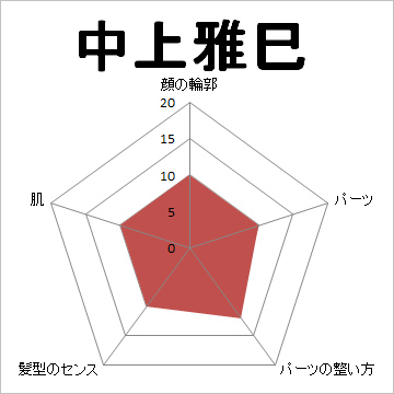 顔面偏差値,有名人,芸能人,イケメン,美人