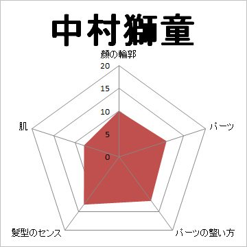 顔面偏差値,有名人,芸能人,イケメン,美人