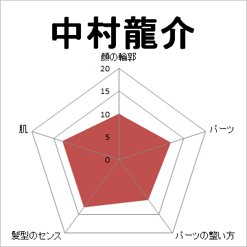 顔面偏差値,有名人,芸能人,イケメン,美人