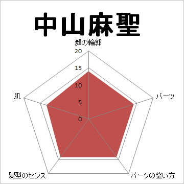 顔面偏差値,有名人,芸能人,イケメン,美人