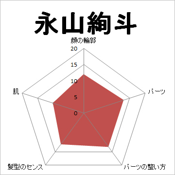 顔面偏差値,有名人,芸能人,イケメン,美人