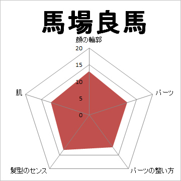 顔面偏差値,有名人,芸能人,イケメン,美人
