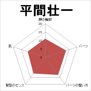 顔面偏差値,有名人,芸能人,イケメン,美人