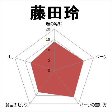 顔面偏差値,有名人,芸能人,イケメン,美人